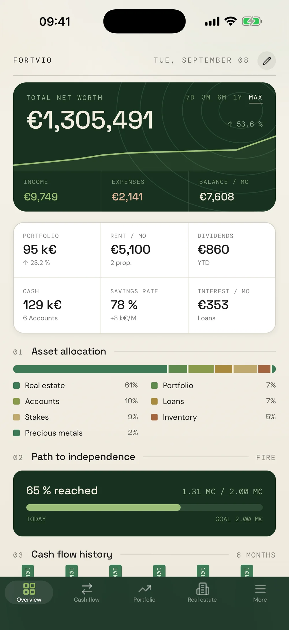 Fortvio dashboard