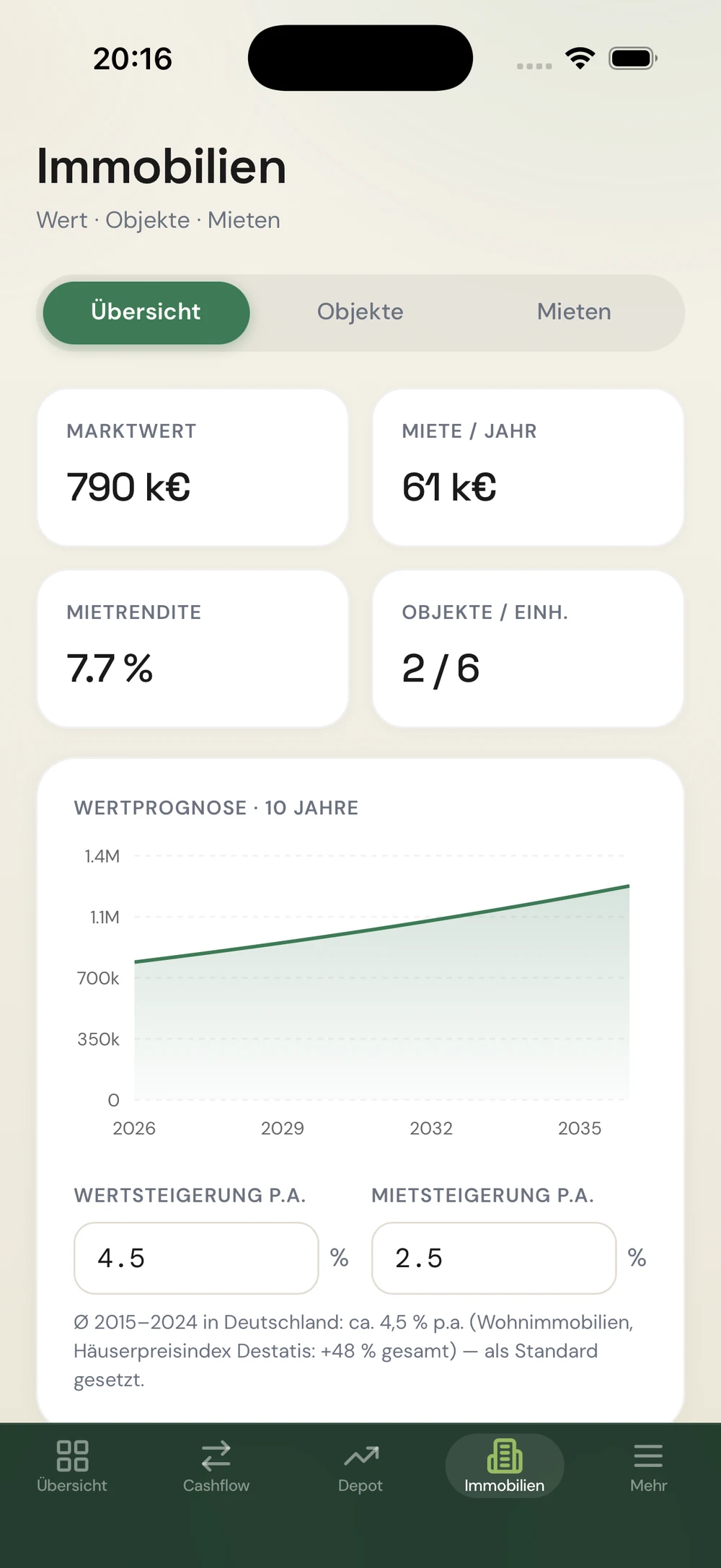 Immobilien